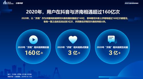 数说抖音网红济南 文化与美食交织，野生动物世界变身数字创意新秀