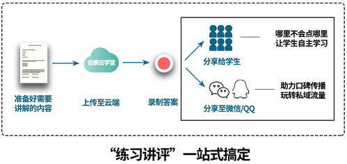 课后服务不达预期？巧用气泡批注与数字文化修复暑期陪伴空白